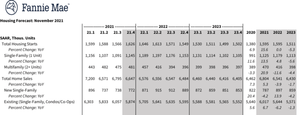 2022 home sales