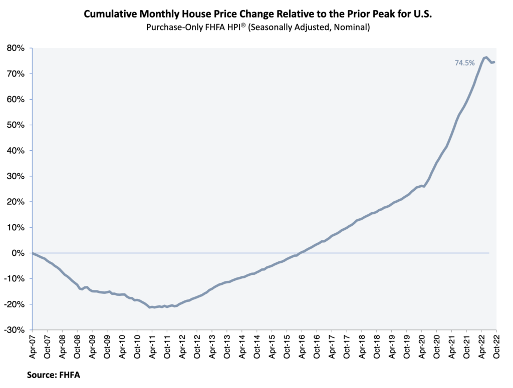 fhfa home prices