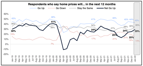 home prices will