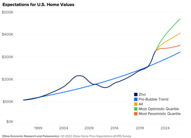 home price chart