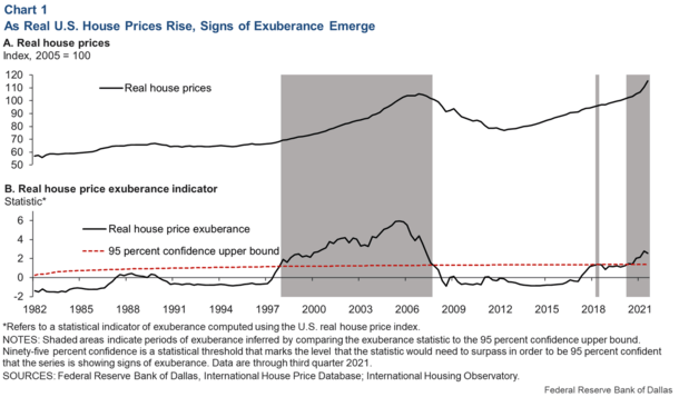 housing exuberance