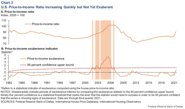 price to income ratio