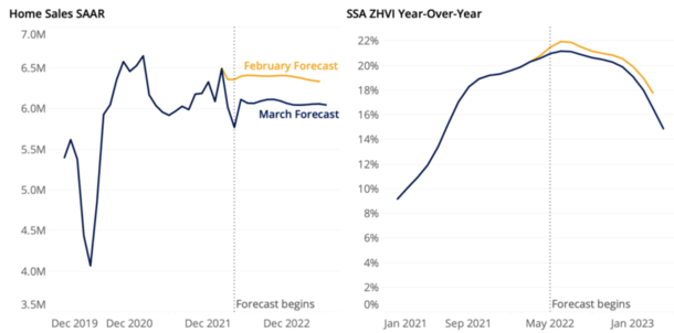 home price forecast