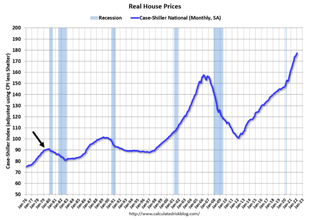 real house prices