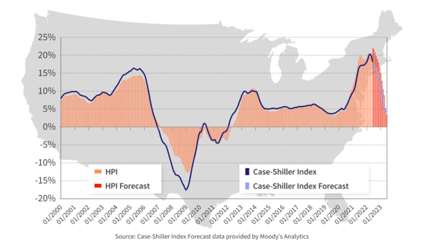 cooling housing market