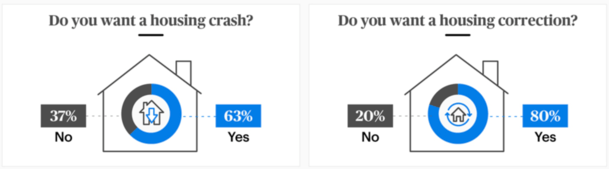 crash vs correction