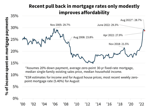 home price affordability