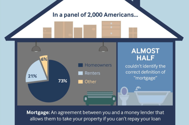 mortgage poll