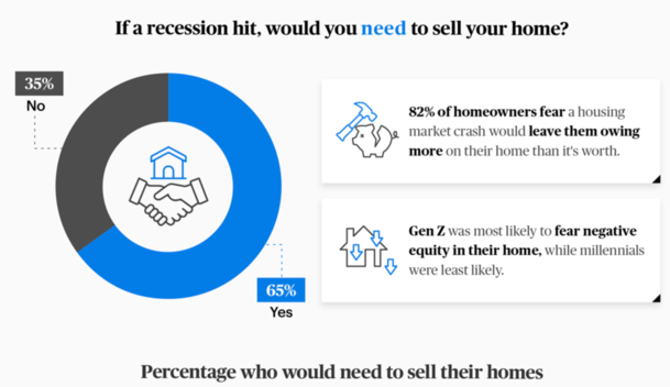 need to sell home