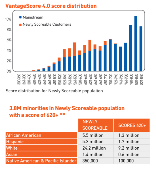VantageScore 4.0
