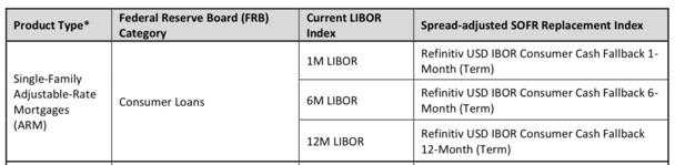 LIBOR replacement