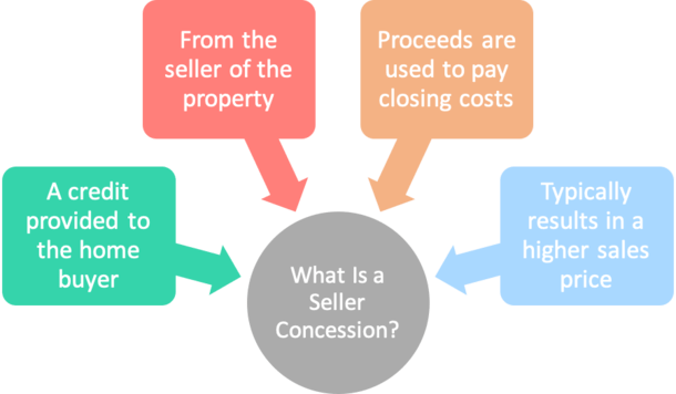 seller concessions