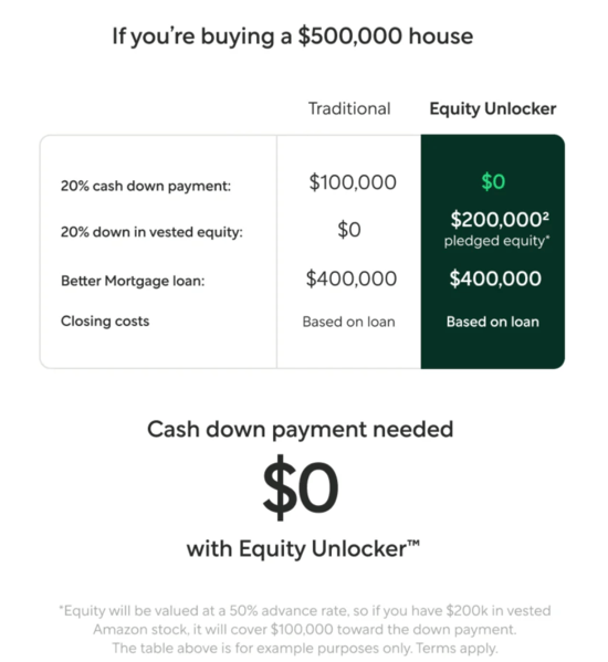 Equity Unlocker