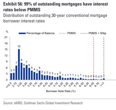 2023 mortgage rate chart