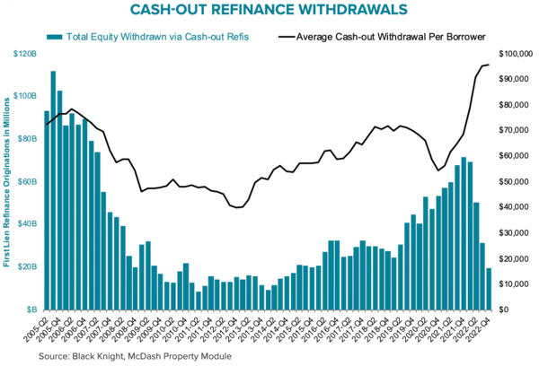 cash out withdrawals