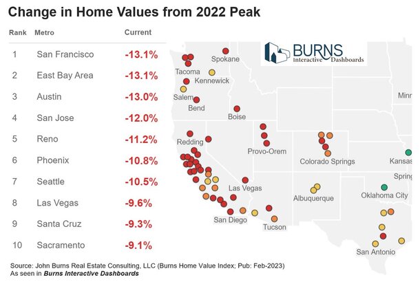 price change