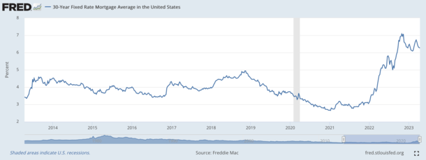 30-year fixed history