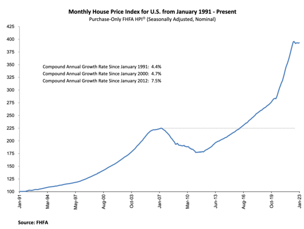 House prices