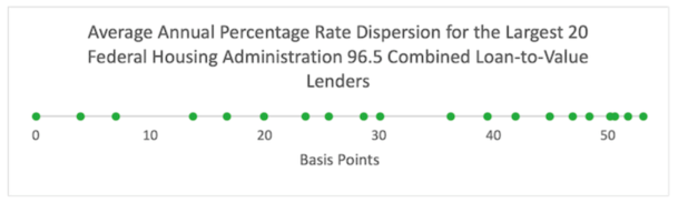 rate dispersion