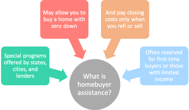 homebuyer assistance