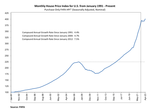 home prices