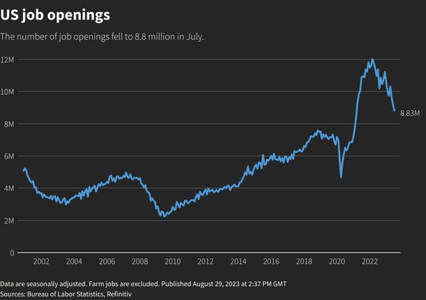 job openings