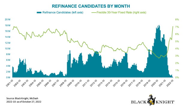 refi candidates