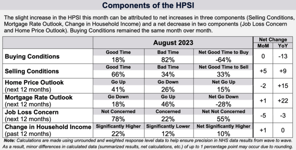 HPSI components