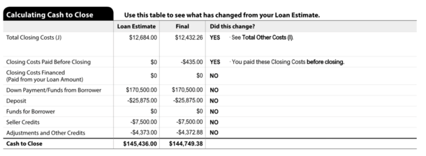 cash to close