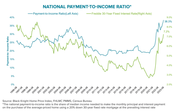 housing affordability