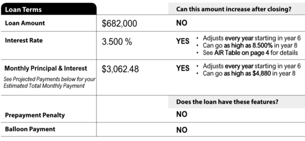 loan terms