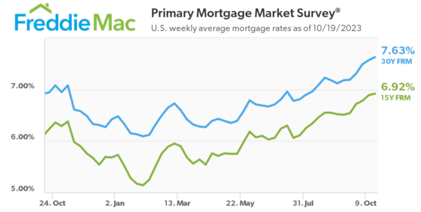 2023 mortgage rates