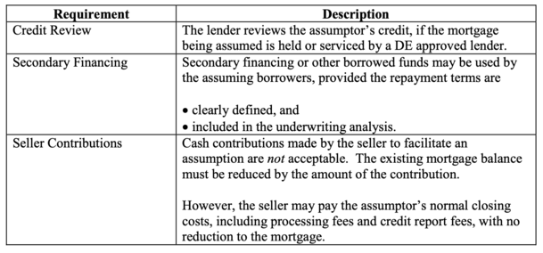 FHA loan assumption