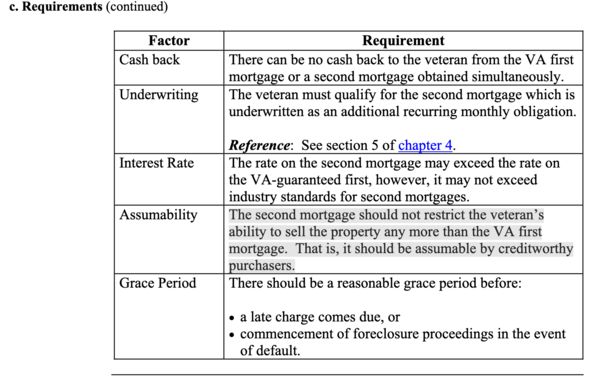 VA loan assumption