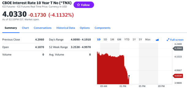 10-year yield drop