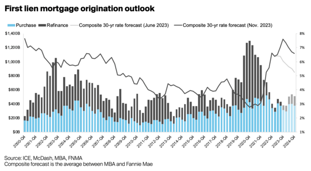 2024 home loan volume