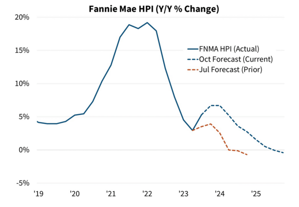 2024 home prices