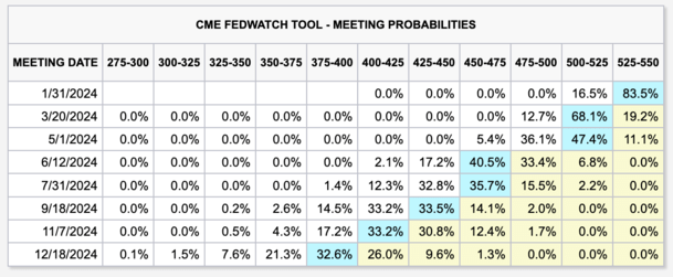 FFF probability