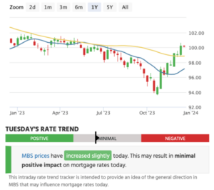 How to Track Mortgage Rates: It's Easier Than You Might Think - The