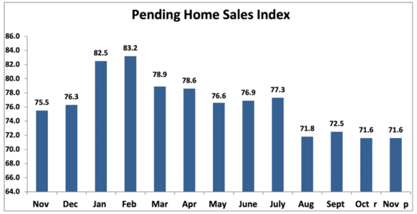 pending sales