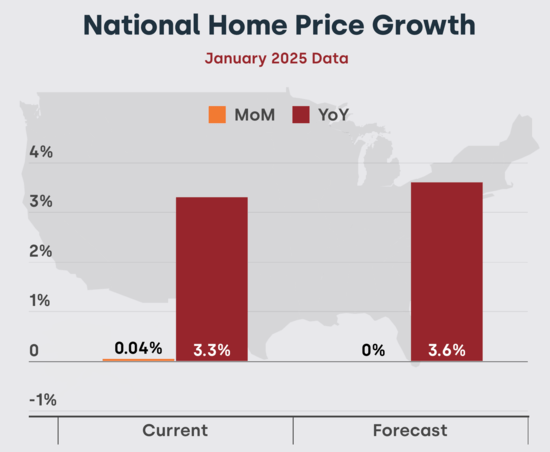2025 home prices