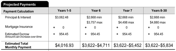 projected payments