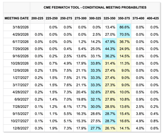 2026 Fed rate cuts