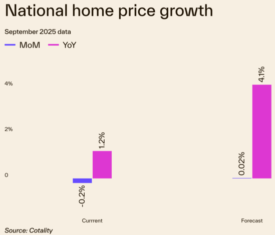 2026 home prices