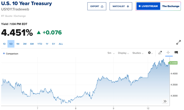 10-year yield rising
