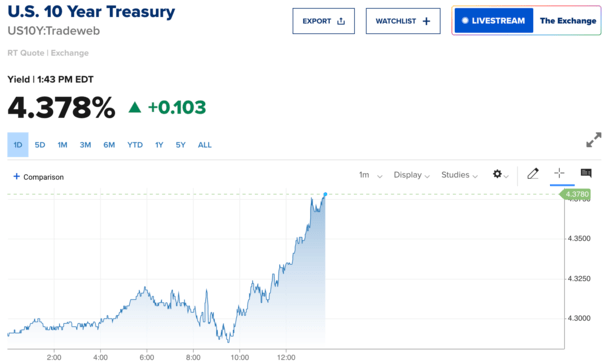 10-yr yield spike