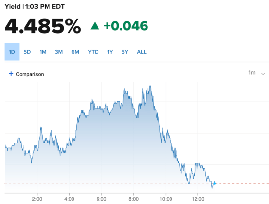 bond yields moodys downgrade