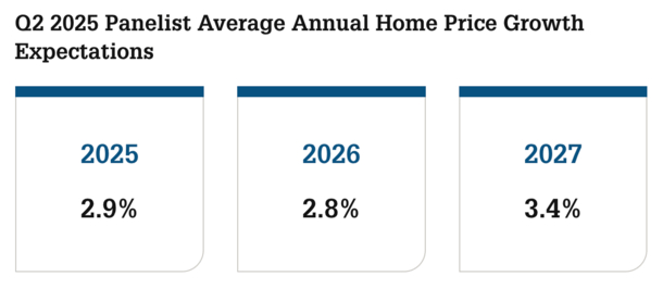 home price expectations