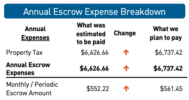escrow breakdown