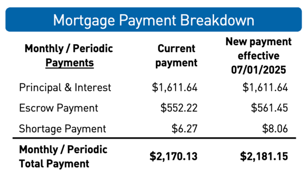 escrow shortage